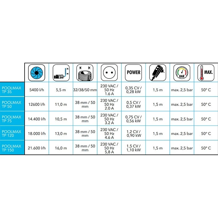 Pompe De Piscine Ubbink Poolmax TP35 5,4 M³/h – Image 3